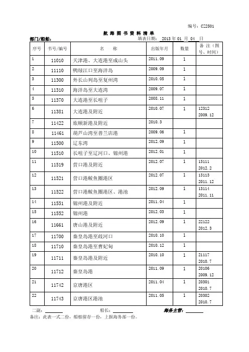 120张标配航图书资料