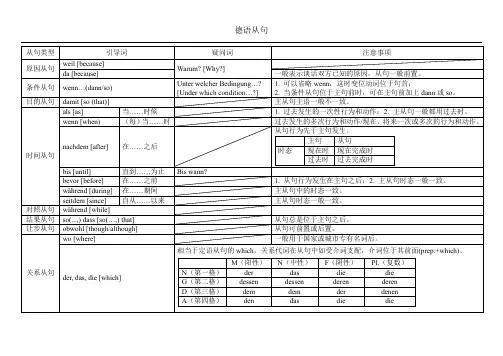 德语从句类型