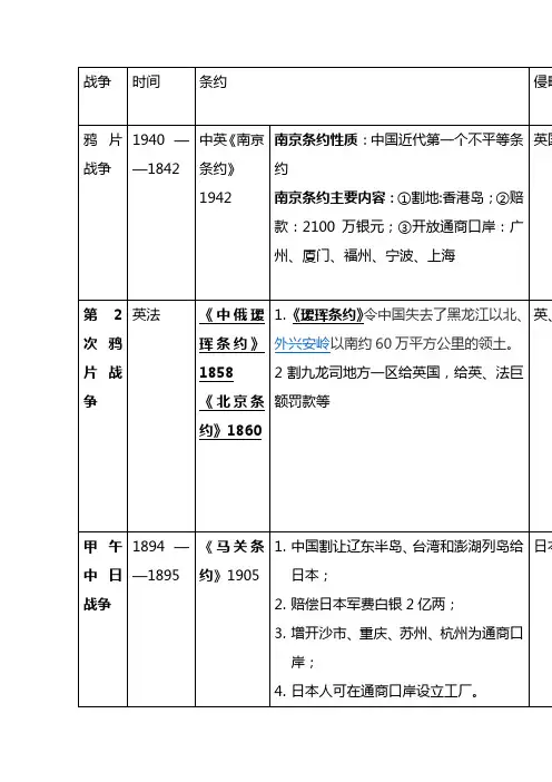 八年级上册,侵略与反抗四战役