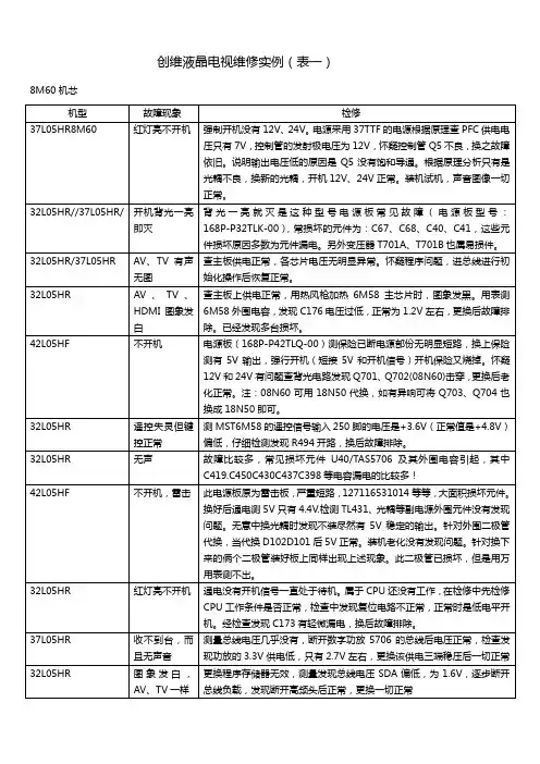 创维液晶电视售后服务部维修实例