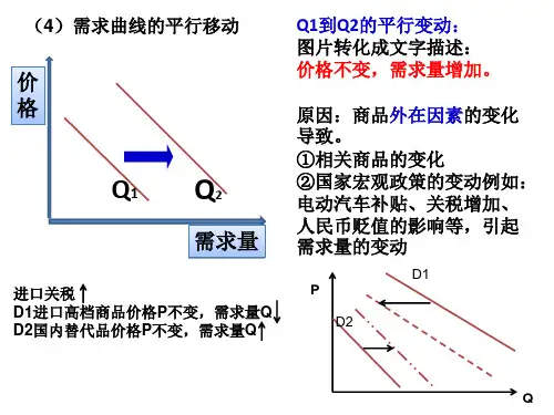 价格变动的影响曲线图整理教学文案
