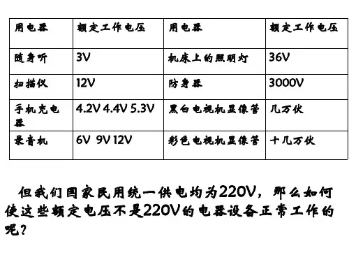 物理《变压器》PPT教学课件