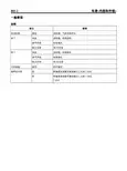 2011起亚K5车身(内部和外部)维修手册