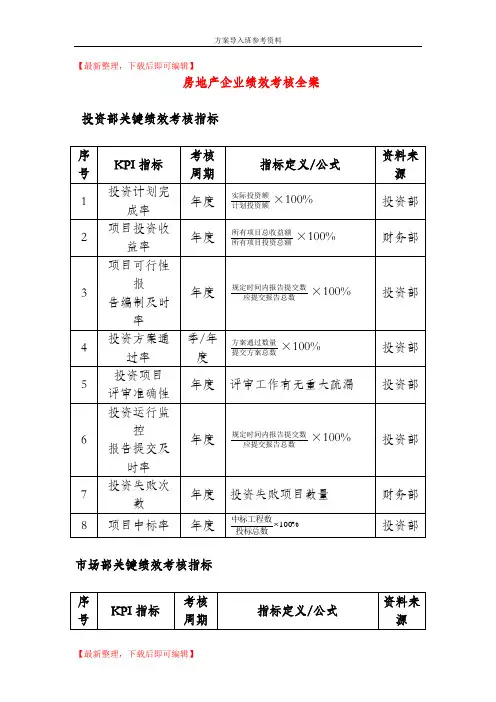 房地产行业绩效考核汇总(完整资料).doc