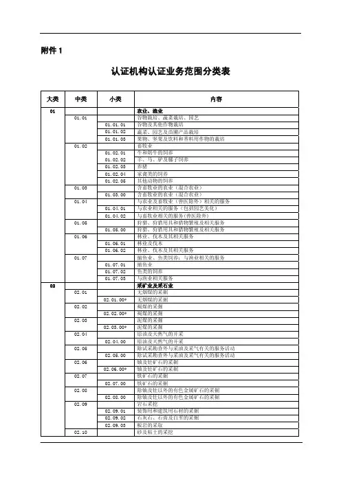 认证业务范围分类