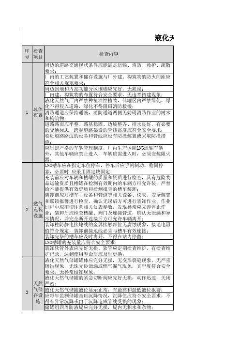 液化天然气厂安全检查表