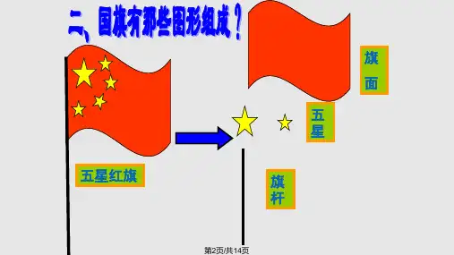 自选图形在幻灯片中应用教学