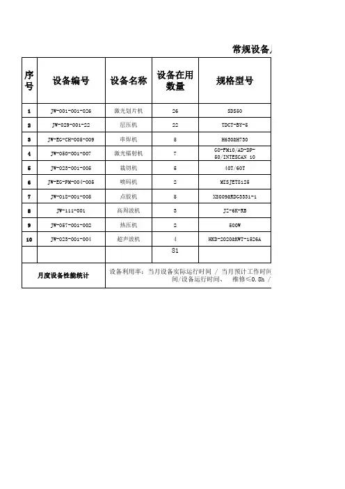 常规设备月度利用率故障率维修时间统计表