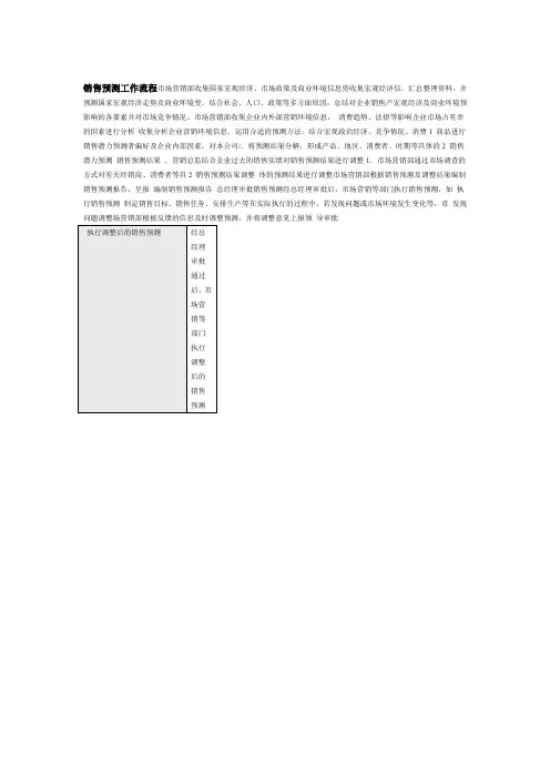 销售预测工作流程