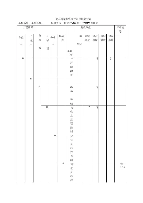 220KV升压站 施工质量验收及评定范围划分表