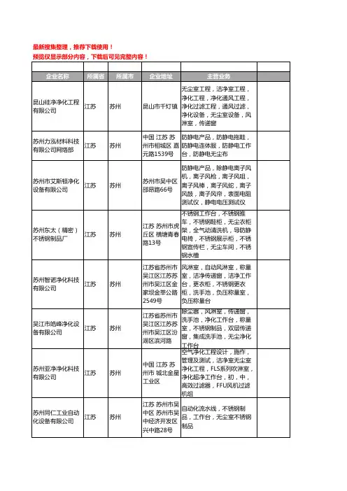 新版江苏省苏州无尘工作台工商企业公司商家名录名单联系方式大全109家