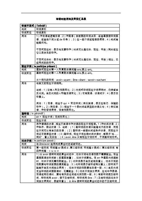最新法语时态用法及变位汇总表教学内容