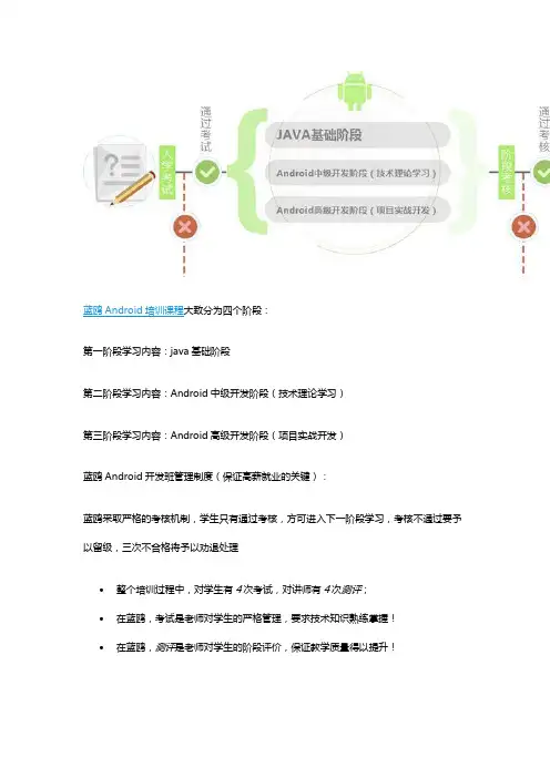 蓝鸥Android培训课程了解
