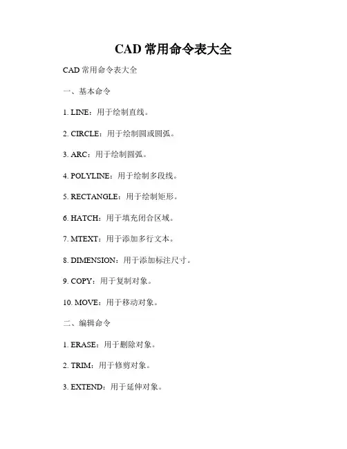 CAD常用命令表大全