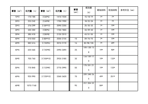 铜排载流量表