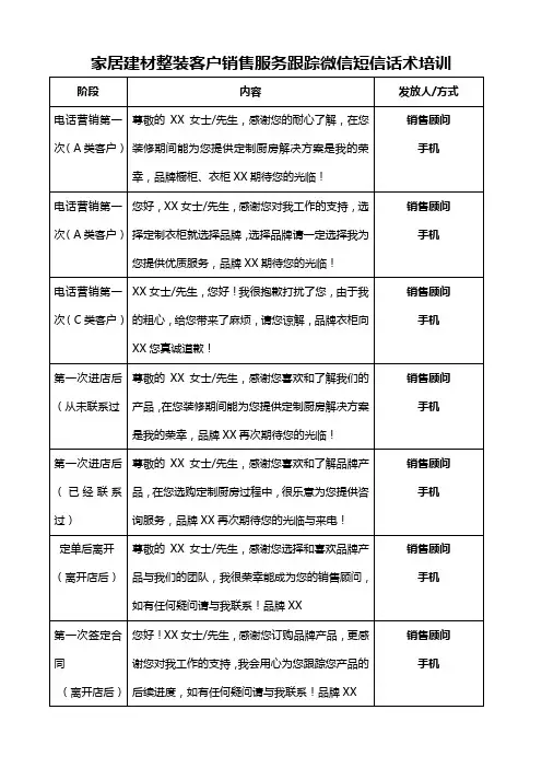 橱柜衣柜整装客户销售服务跟踪微信短信话术培训