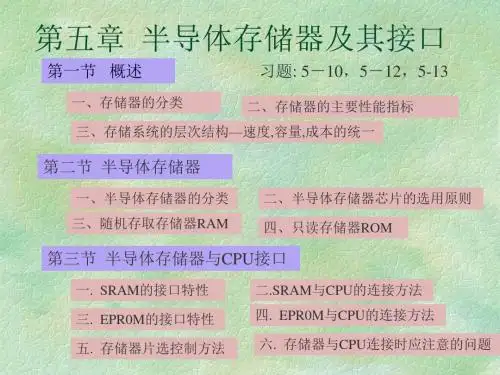 半导体存储器及其接口