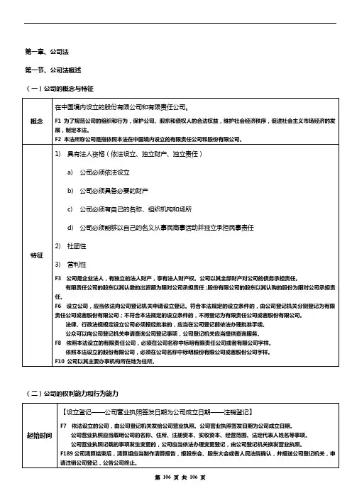 2010年司法考试笔记-商法