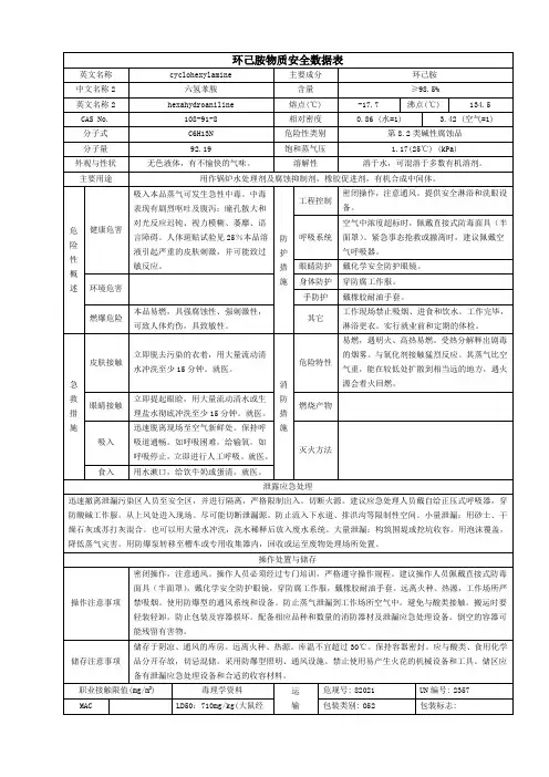环己烷物质安全数据表