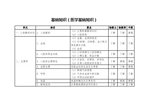临床医学工程技术专业考试大纲(医学基础知识)