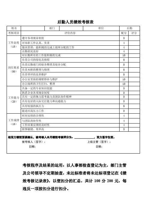 后勤人员绩效考核表模板(word文档良心出品)