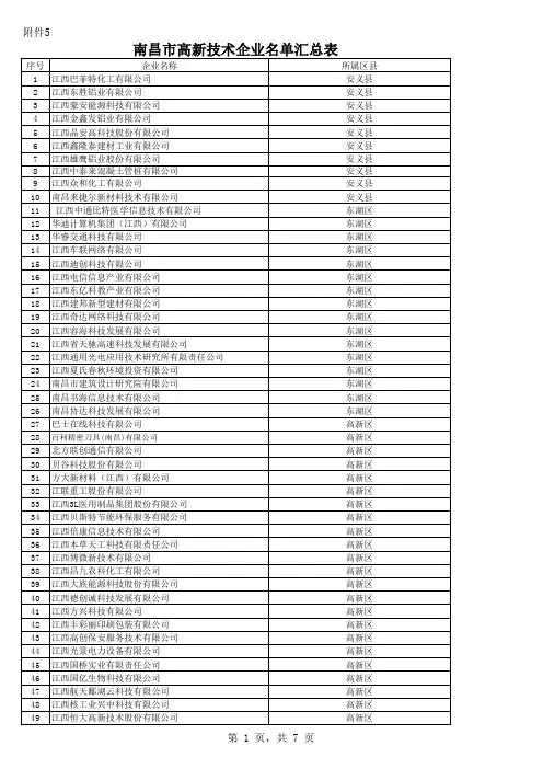 南昌市高新技术企业名单汇总表