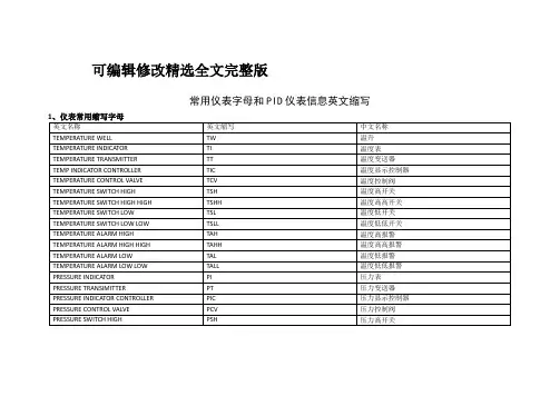 常用仪表字母和PID仪表信息英文缩写全文