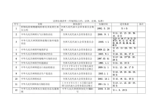 法律法规清单(环境国际公约、法律、法规、标准)