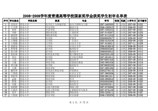 2008-2009学年度普通高等学校国家奖学金获奖学生名单表-山东省