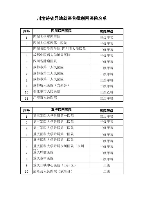 川渝跨省异地就医首批联网医院名单