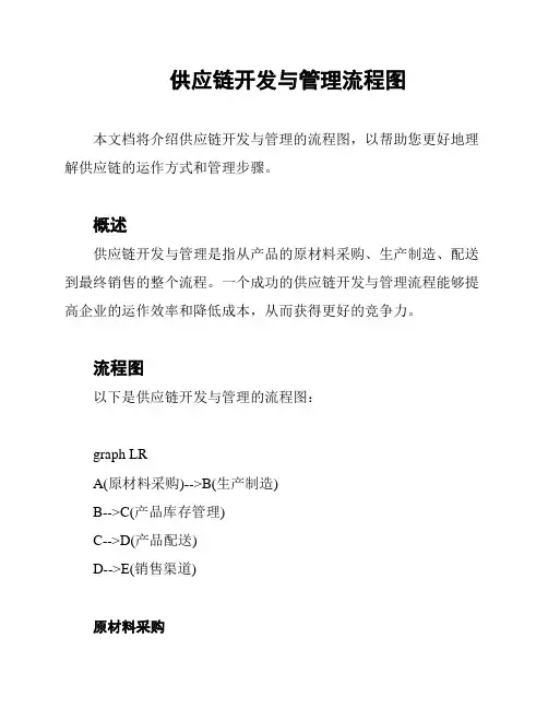 供应链开发与管理流程图