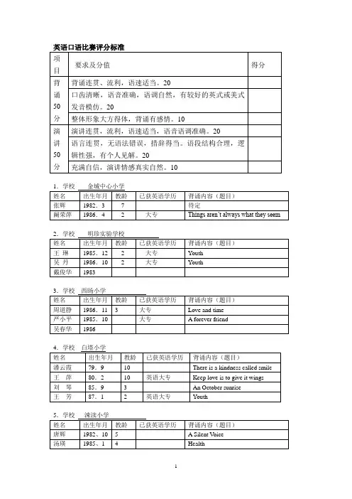 英语口语比赛评分标准