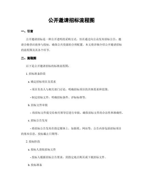 公开邀请招标流程图