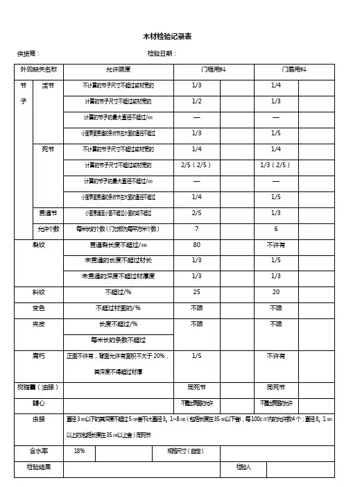 原材料检验记录表