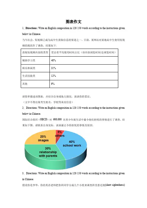 上海高考英语作文分类训练：图表作文
