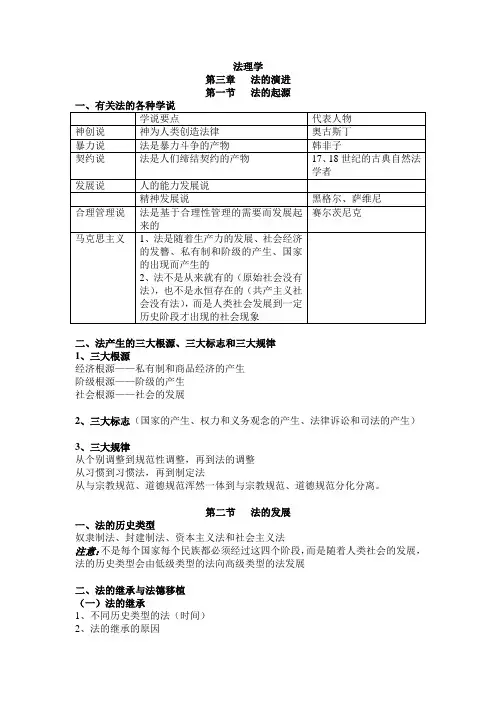 法理学++第三章+++法的演进