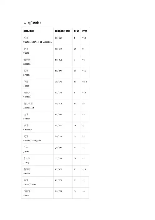 全球国家代码+电话代码+时差