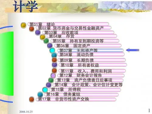 第07章  无形资产、商誉、长期待摊费用-PPT精选文档