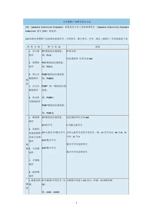 日本管道标准