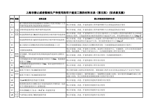 《上海市禁止或者限制生产和使用的用于建设工程的材料目录(2020版)》
