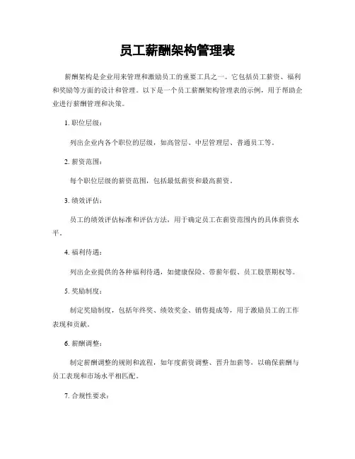 员工薪酬架构管理表