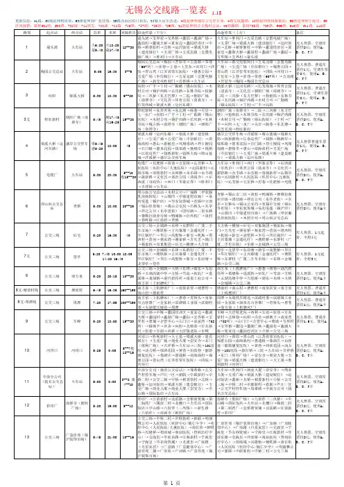 无锡公交线路一览表