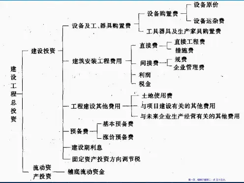 工程建设定额预算课件81页PPT