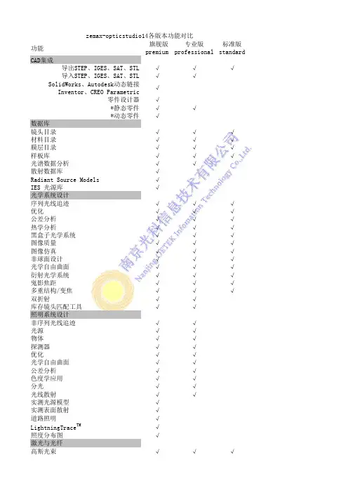 ZEMAX 2014各版本功能比较(最新)