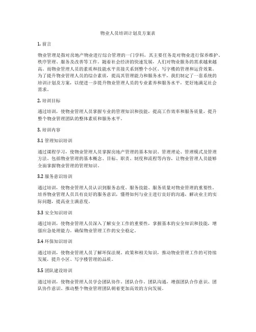 物业人员培训计划及方案表