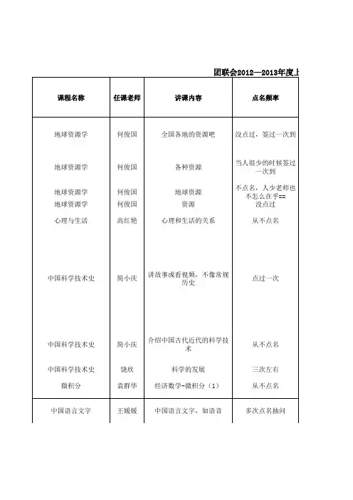 广外通选课评价