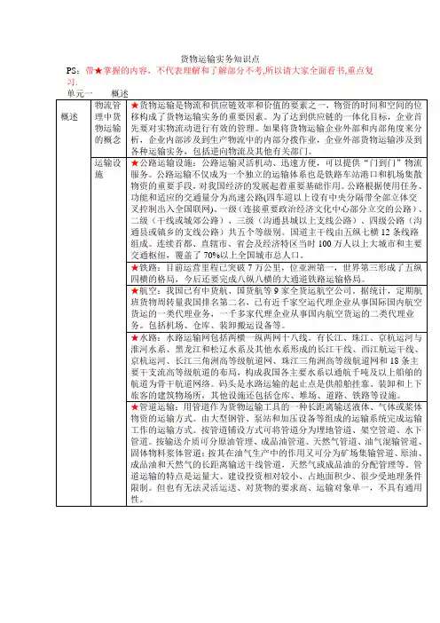 货物运输实务知识点 