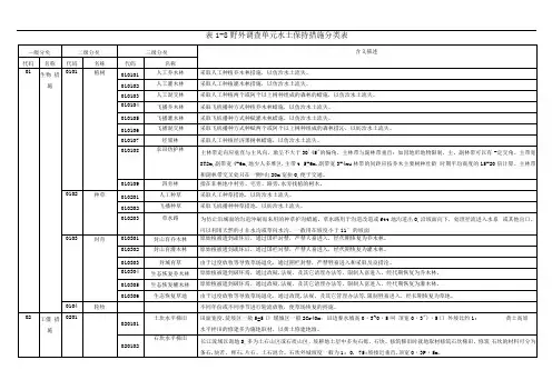 水利普查表水土保持1_8表野