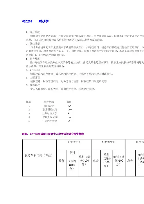 财政学专业排名[1]