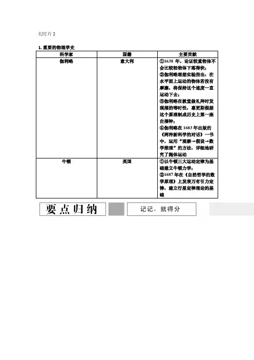物理学史和物理思想微专题